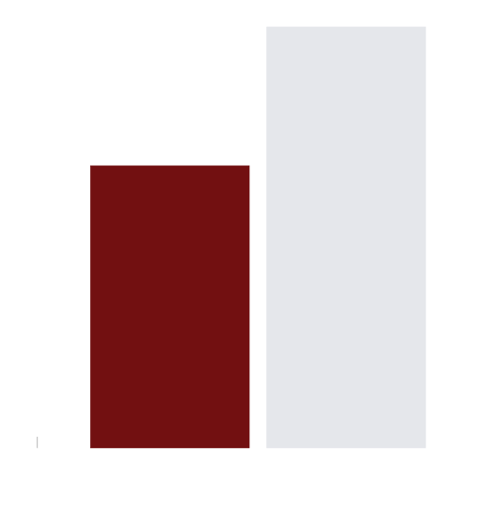 Pediatric and adult Patients Chart