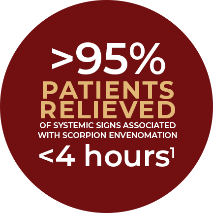 Over 95% PATIENTS RELIEVED of systemic signs associated with scorpion envenomation
